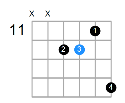 GmMaj7 Chord